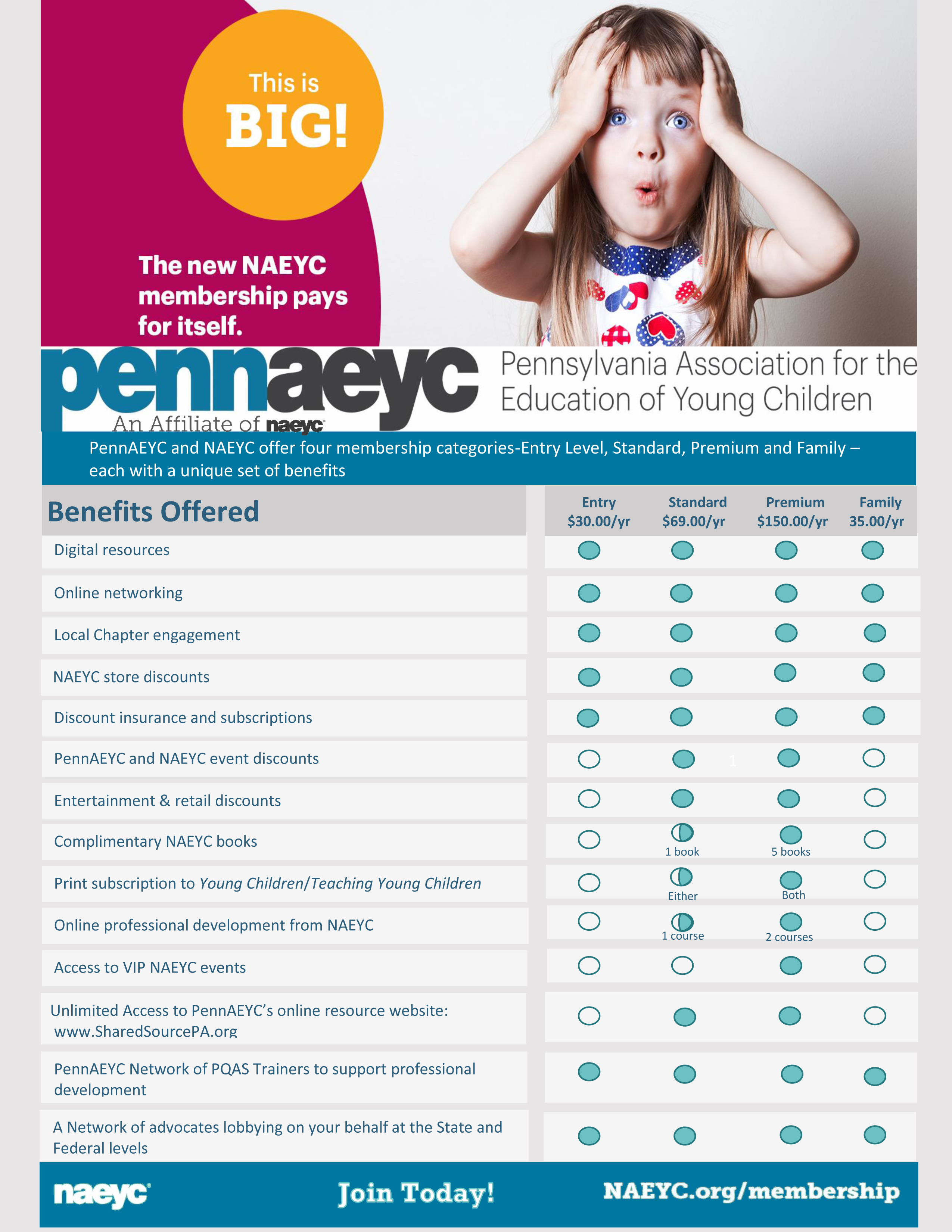 RS VersionNAEYC Benefits sheet